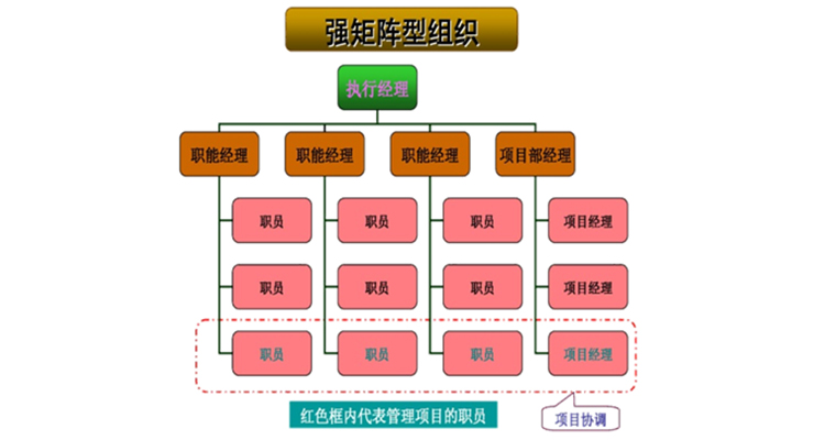 PM24 | 項(xiàng)目團(tuán)隊(duì)組織構(gòu)建及優(yōu)劣勢(shì)分析（附量化標(biāo)準(zhǔn)）